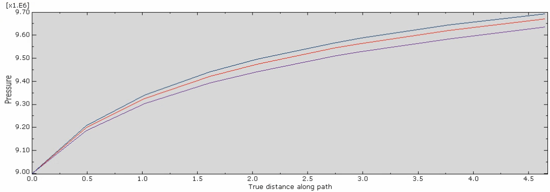 USDFLD子程序在基于ABAQUS开展多孔介质（油气工程为例）流-固耦合分析中的应用的图1